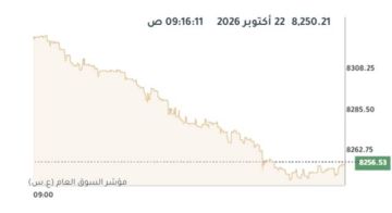 بورصة الكويت تنخفض في المستهل و بيتك الأنشط تداولا بورصة الكويت تنخفض في المستهل و بيتك الأنشط تداولا
