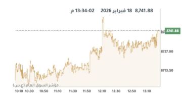 بورصة الكويت تتباين في ختام تعاملات أولى جلسات شهر رمضان