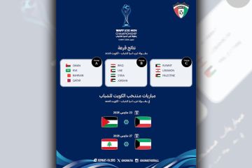 قرعة غرب آسيا تضع أزرق الشباب في الثالثة قرعة غرب آسيا تضع أزرق الشباب في الثالثة