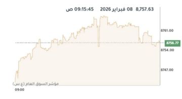 مؤشرات بورصة الكويت ترتفع صباحا تزامنا مع تنفيذ المراجعة السنوية