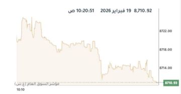 مؤشرات بورصة الكويت تنخفض جماعيا في المستهل