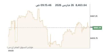 بورصة الكويت ترتفع في المستهل بدعم 10 قطاعات بورصة الكويت ترتفع في المستهل بدعم 10 قطاعات