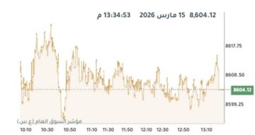 بورصة الكويت تتباين عند الإغلاق وسط تراجع لـ9 قطاعات