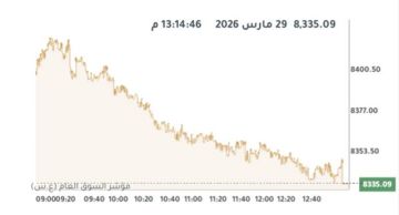 التراجع يخيم على المؤشرات الكويتية عند الإغلاق..و بيتك الأنشط تدولا