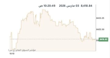بورصة الكويت ترتفع في المستهل رغم التوترات الجيوسياسية