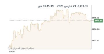 مؤشرات بورصة الكويت ترتفع جماعيا في المستهل