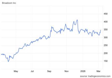AVGO يقترب من تأكيد الاختراق.. والمقاومة 348 دولار مفتاح الصعود