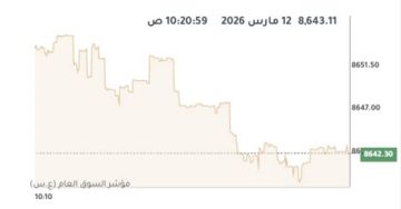 بورصة الكويت تتباين في المستهل وسط ارتفاع لـ6 قطاعات