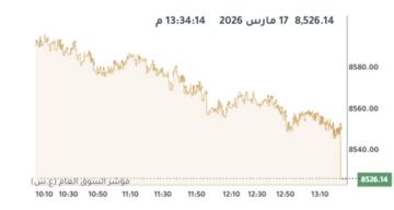بورصة الكويت تنخفض عند الإغلاق بضغط 7 قطاعات