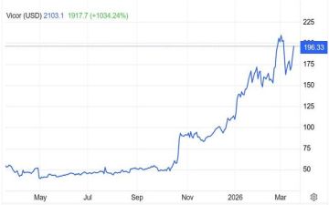 سهم VICR يستهدف إعادة اختبار القمة التاريخية بدعم الزخم الصاعد
