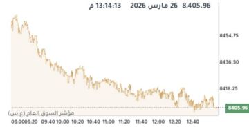 بورصة الكويت تنخفض عند الإغلاق بضغط 10 قطاعات بورصة الكويت تنخفض عند الإغلاق بضغط 10 قطاعات