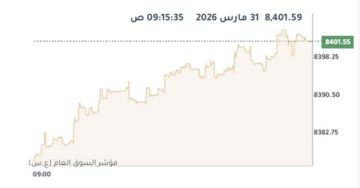 مؤشرات بورصة الكويت ترتفع جماعيا في المستهل