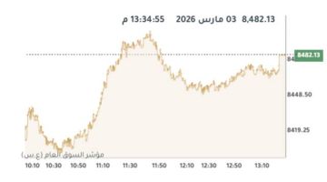 بورصة الكويت ترتفع عند الإغلاق رغم تصاعد التوترات الجيوسياسية