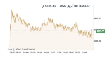 بورصة الكويت ترتفع في الختام تفاعلا مع قرار ترامب تعليق قصف إيران بورصة الكويت ترتفع في الختام تفاعلا مع قرار ترامب تعليق قصف إيران