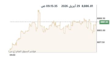 بورصة الكويت ترتفع صباحا قبيل قرار الفيدرالي 