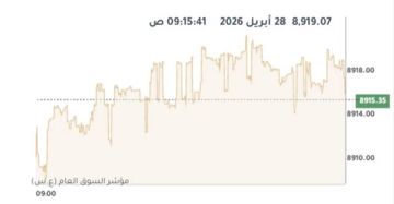 بورصة الكويت تتباين صباحا و الوطنية الدولية الأنشط تداولا