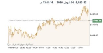 بورصة الكويت ترتفع عند الإغلاق بدعم 9 قطاعات