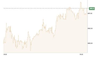 المؤشرات الكويتية باللون الأخضر في المستهل المؤشرات الكويتية باللون الأخضر في المستهل