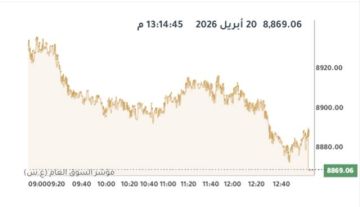 مؤشرات بورصة الكويت تتراجع جماعيا عند الإغلاق