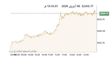بورصة الكويت ترتفع عند الإغلاق بدعم 11 قطاعا