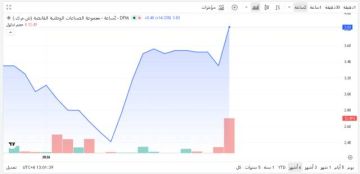 مخالفا اتجاه السوق.. سهم الصناعات يرتفع بالحد الأعلى في بورصة دبي بالمنتصف مخالفا اتجاه السوق.. سهم الصناعات يرتفع بالحد الأعلى في بورصة دبي بالمنتصف
