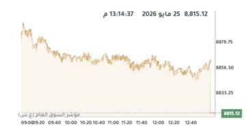 بورصة الكويت تتباين عند إغلاق آخر الجلسات قبل عطلة عيد الأضحى