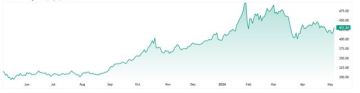 صندوق GLD يتحرك قرب مستويات حاسمة