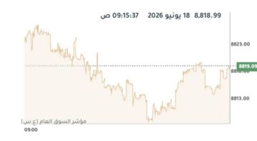 بورصة الكويت تتباين تزامنا مع توقيع الاتفاق وترقب تنفيذ مراجعة فوتسي راسل 