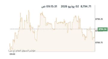 مؤشرات بورصة الكويت ترتفع جماعيا في المستهل مؤشرات بورصة الكويت ترتفع جماعيا في المستهل