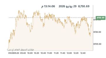 بورصة الكويت ترتفع في الختام بدعم 6 قطاعات