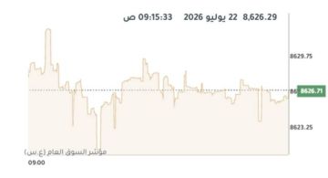 بورصة الكويت ترتفع في المستهل بدعم 10 قطاعات بورصة الكويت ترتفع في المستهل بدعم 10 قطاعات