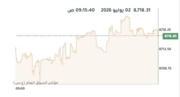 بورصة الكويت ترتفع في المستهل بدعم 8 قطاعات