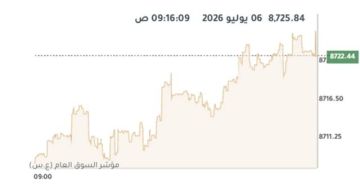 بورصة الكويت تتباين صباحا وسط ارتفاع لـ10 قطاعات بورصة الكويت تتباين صباحا وسط ارتفاع لـ10 قطاعات