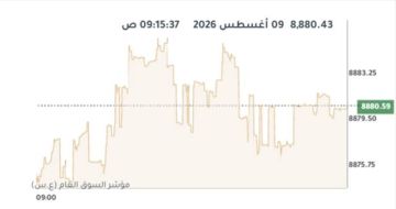 بورصة الكويت ترتفع في المستهل و تجارة الأنشط تداولا