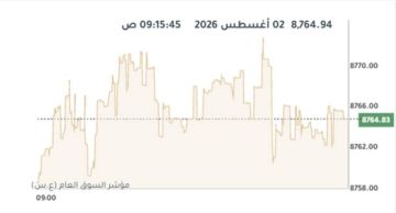 بورصة الكويت ترتفع في المستهل بدعم 7 قطاعات بورصة الكويت ترتفع في المستهل بدعم 7 قطاعات