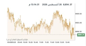 بورصة الكويت تتباين في الختام وسط ارتفاع لـ7 قطاعات