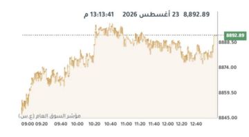 بورصة الكويت ترتفع في الختام بعد صدور مراجعة فوتسي راسل بورصة الكويت ترتفع في الختام بعد صدور مراجعة فوتسي راسل