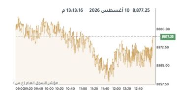 بورصة الكويت تتباين عند الإغلاق وسط ارتفاع لـ7 قطاعات بورصة الكويت تتباين عند الإغلاق وسط ارتفاع لـ7 قطاعات