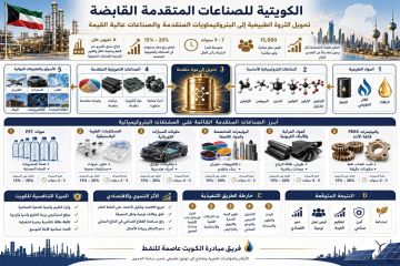 شركة الصناعات المتقدمة فرصة لقيمة اقتصادية مضافة شركة الصناعات المتقدمة فرصة لقيمة اقتصادية مضافة