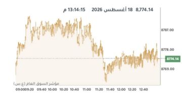 بورصة الكويت تتباين عند الإغلاق وسط تراجع لـ8 قطاعات بورصة الكويت تتباين عند الإغلاق وسط تراجع لـ8 قطاعات
