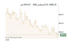 مؤشرات بورصة الكويت تتباين في المستهل وسط ارتفاع لـ8 قطاعات