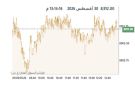 مؤشرات بورصة الكويت ترتفع جماعيا عند الإغلاق - kw