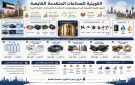شركة الصناعات المتقدمة فرصة لقيمة اقتصادية مضافة