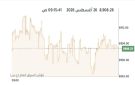 مؤشرات بورصة الكويت ترتفع في المستهل
