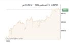 بورصة الكويت ترتفع في المستهل بدعم 9 قطاعات