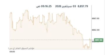 بورصة الكويت تتباين في المستهل و فيوتشركيد يتصدر التداولات بورصة الكويت تتباين في المستهل و فيوتشركيد يتصدر التداولات