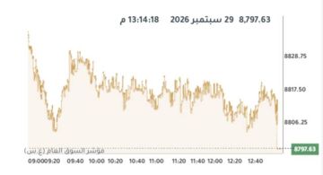 بورصة الكويت تتباين عند الإغلاق وسط ارتفاع لـ7 قطاعات بورصة الكويت تتباين عند الإغلاق وسط ارتفاع لـ7 قطاعات