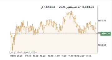 بورصة الكويت تتباين عند الإغلاق وسط ارتفاع لـ9 قطاعات بورصة الكويت تتباين عند الإغلاق وسط ارتفاع لـ9 قطاعات