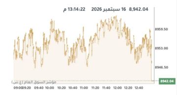 مؤشرات بورصة الكويت تتباين في الختام وسط ترقب لقرار الفيدرالي مؤشرات بورصة الكويت تتباين في الختام وسط ترقب لقرار الفيدرالي