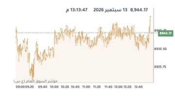بورصة الكويت تتباين في الختام وسط ارتفاع لـ9 قطاعات بورصة الكويت تتباين في الختام وسط ارتفاع لـ9 قطاعات
